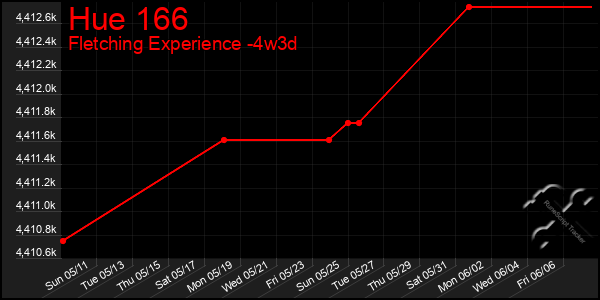 Last 31 Days Graph of Hue 166