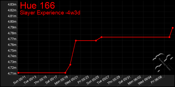 Last 31 Days Graph of Hue 166