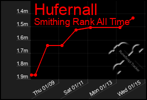 Total Graph of Hufernall