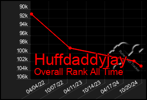 Total Graph of Huffdaddyjay