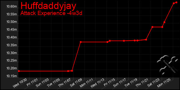 Last 31 Days Graph of Huffdaddyjay