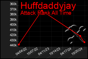 Total Graph of Huffdaddyjay