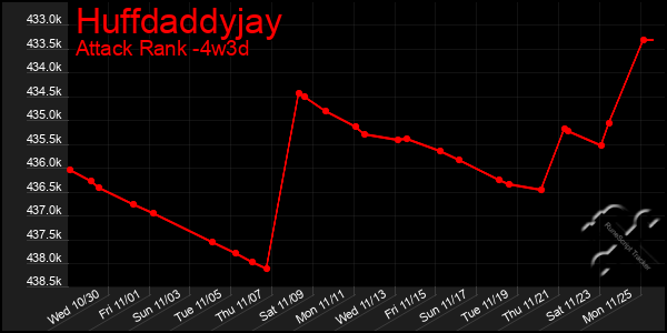 Last 31 Days Graph of Huffdaddyjay