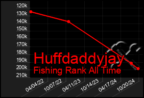 Total Graph of Huffdaddyjay