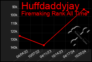 Total Graph of Huffdaddyjay