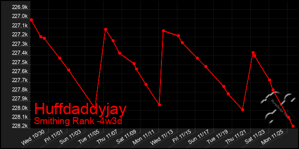 Last 31 Days Graph of Huffdaddyjay