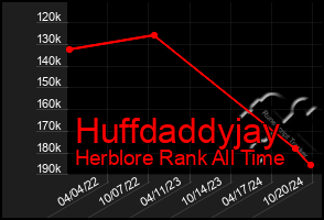 Total Graph of Huffdaddyjay