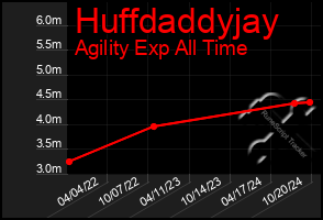 Total Graph of Huffdaddyjay