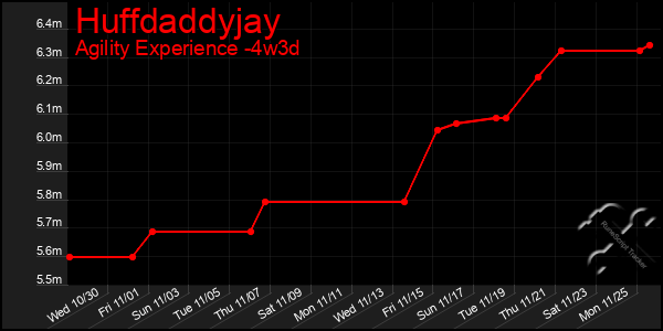 Last 31 Days Graph of Huffdaddyjay