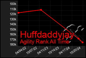 Total Graph of Huffdaddyjay