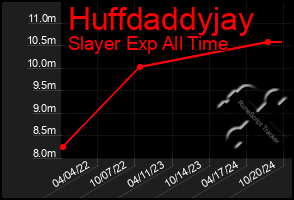 Total Graph of Huffdaddyjay