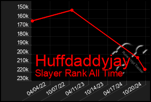 Total Graph of Huffdaddyjay