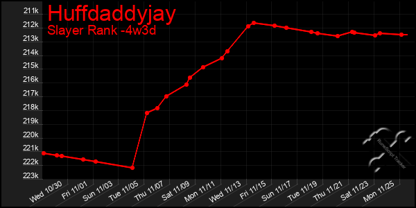 Last 31 Days Graph of Huffdaddyjay