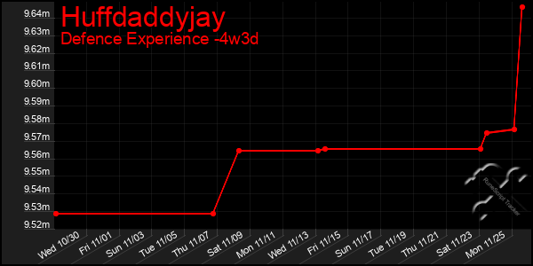 Last 31 Days Graph of Huffdaddyjay