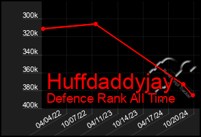 Total Graph of Huffdaddyjay