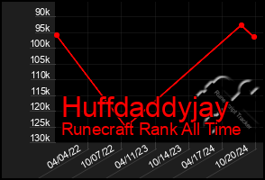 Total Graph of Huffdaddyjay