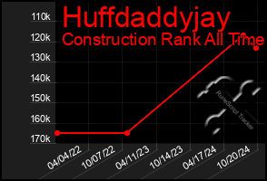 Total Graph of Huffdaddyjay