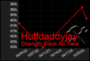 Total Graph of Huffdaddyjay