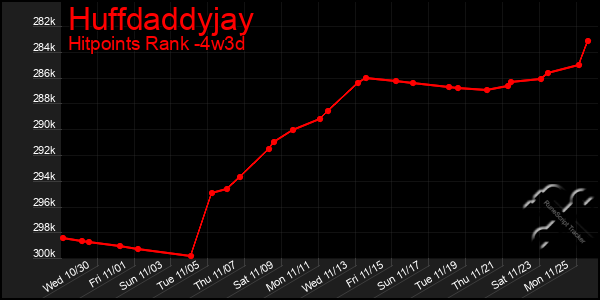 Last 31 Days Graph of Huffdaddyjay