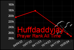 Total Graph of Huffdaddyjay