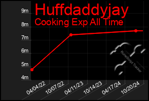 Total Graph of Huffdaddyjay