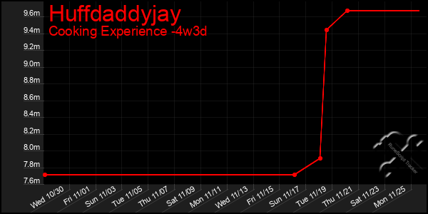 Last 31 Days Graph of Huffdaddyjay