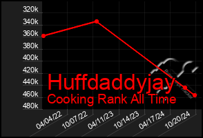 Total Graph of Huffdaddyjay