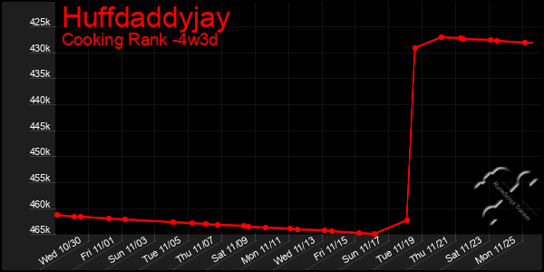 Last 31 Days Graph of Huffdaddyjay