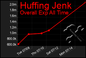 Total Graph of Huffing Jenk