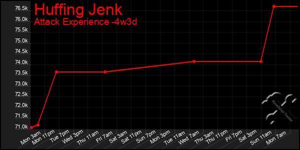 Last 31 Days Graph of Huffing Jenk