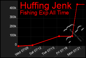 Total Graph of Huffing Jenk