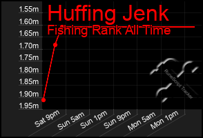 Total Graph of Huffing Jenk