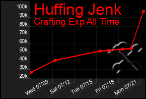 Total Graph of Huffing Jenk