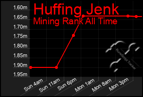 Total Graph of Huffing Jenk