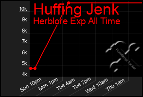 Total Graph of Huffing Jenk