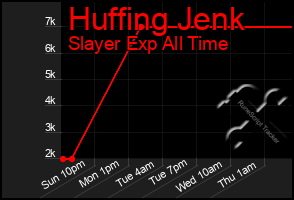 Total Graph of Huffing Jenk
