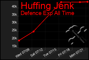 Total Graph of Huffing Jenk