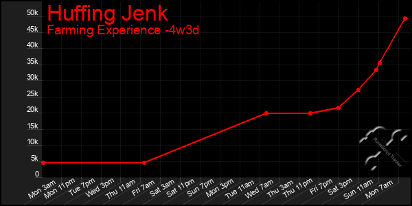 Last 31 Days Graph of Huffing Jenk