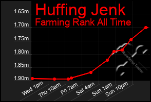 Total Graph of Huffing Jenk