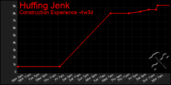 Last 31 Days Graph of Huffing Jenk