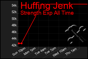 Total Graph of Huffing Jenk