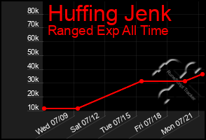 Total Graph of Huffing Jenk