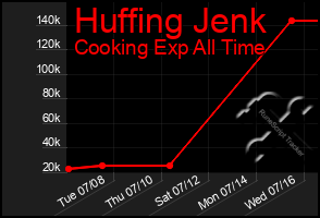 Total Graph of Huffing Jenk