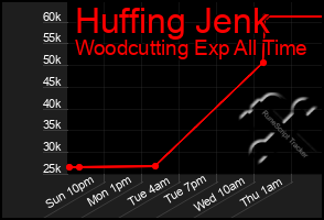 Total Graph of Huffing Jenk