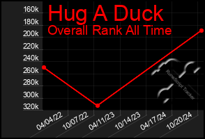 Total Graph of Hug A Duck