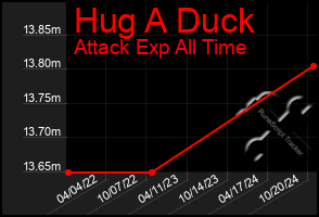 Total Graph of Hug A Duck