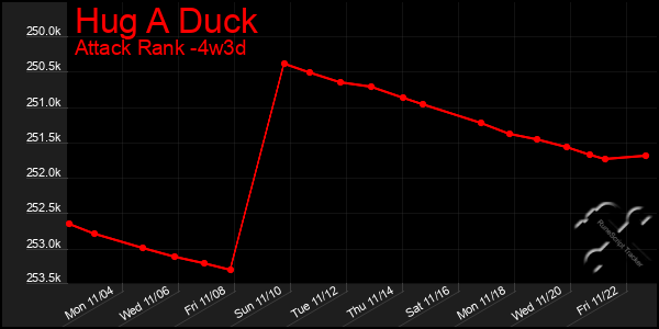 Last 31 Days Graph of Hug A Duck