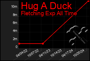 Total Graph of Hug A Duck