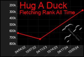 Total Graph of Hug A Duck