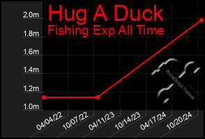 Total Graph of Hug A Duck